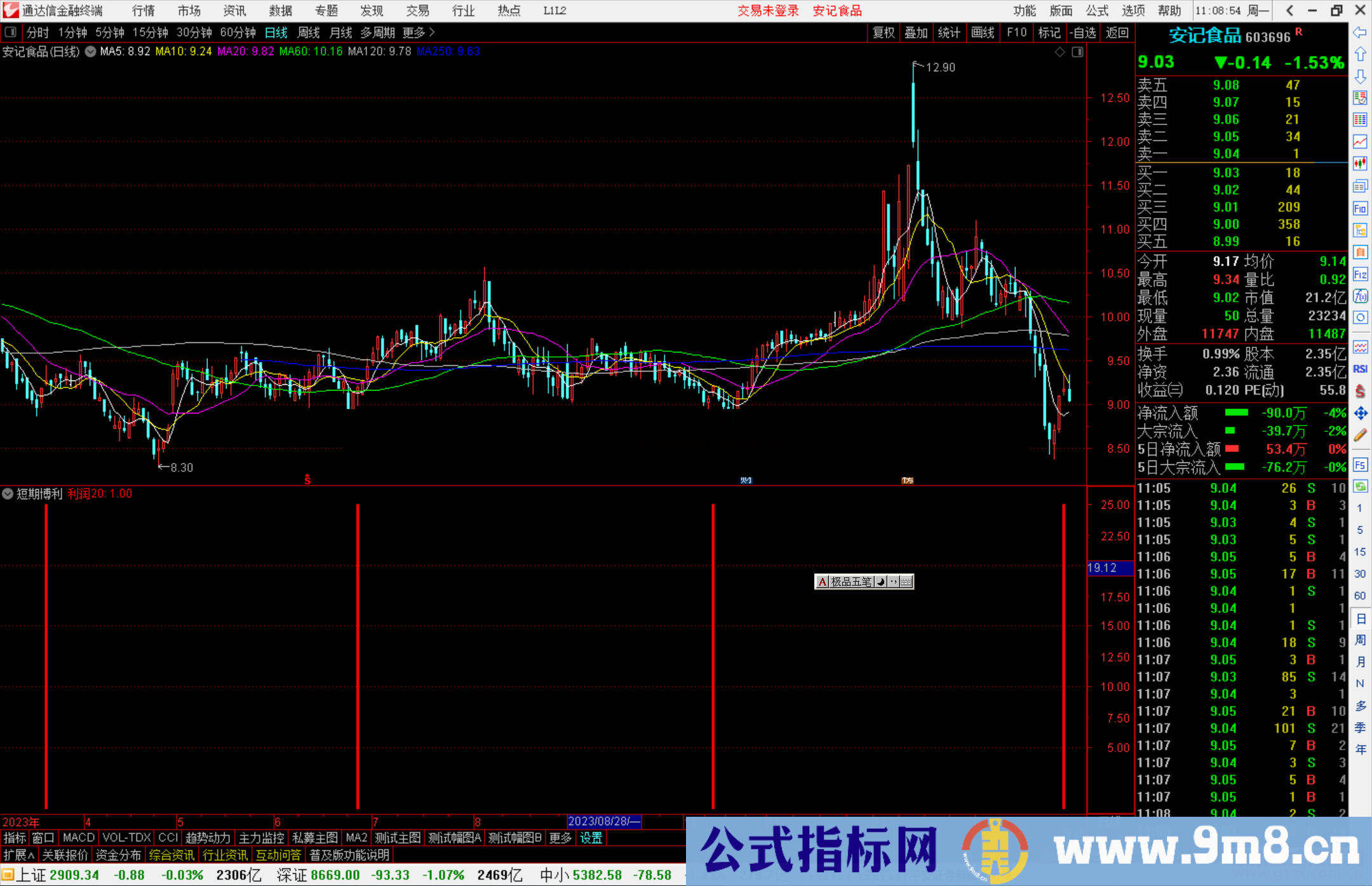 通达信短期博利副图指标公式源码