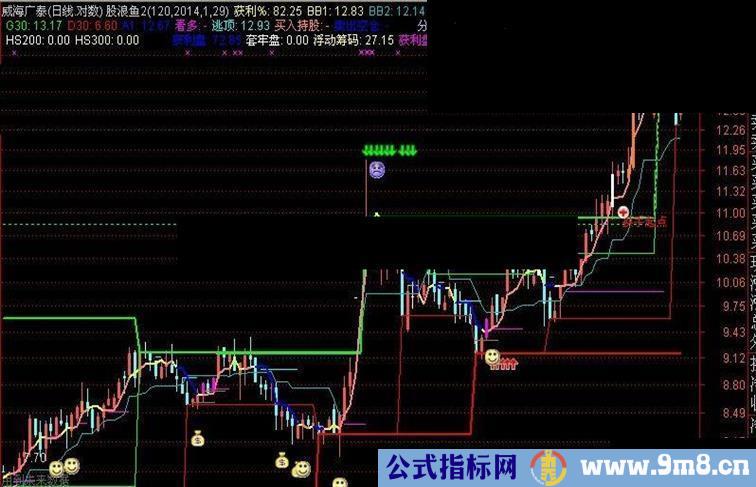 股龙聊天室箱体改版指标（加密无限时）飞狐版 同花顺版