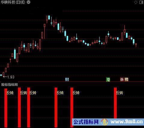 通达信反转回调指标公式