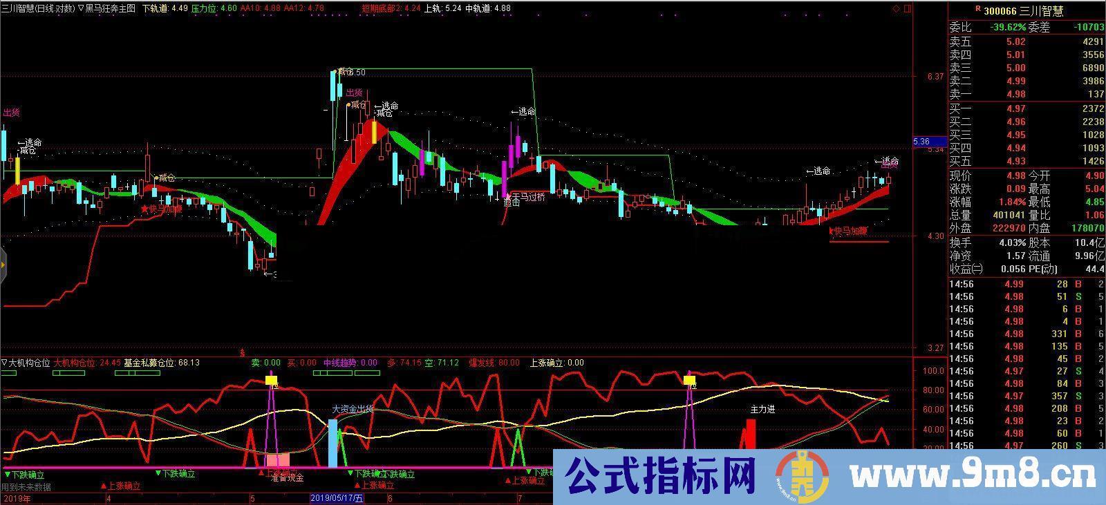 通达信黑马狂奔主图指标贴图很漂亮的简单红绿飘带