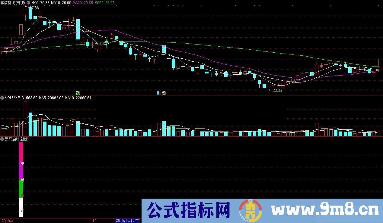 通达信黑马启动新版副图源码 K线图