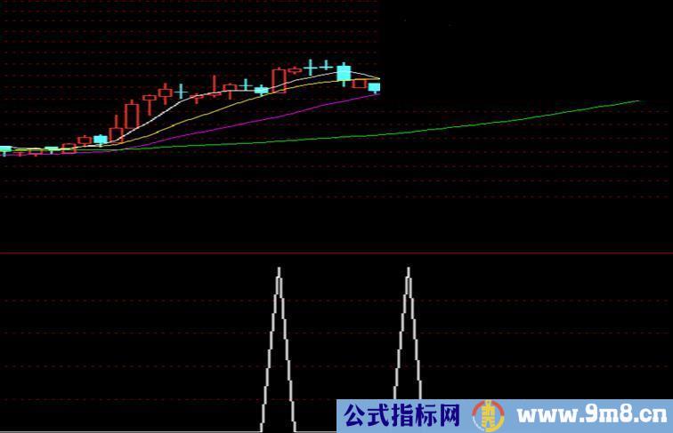 这样抓涨停板真的很好