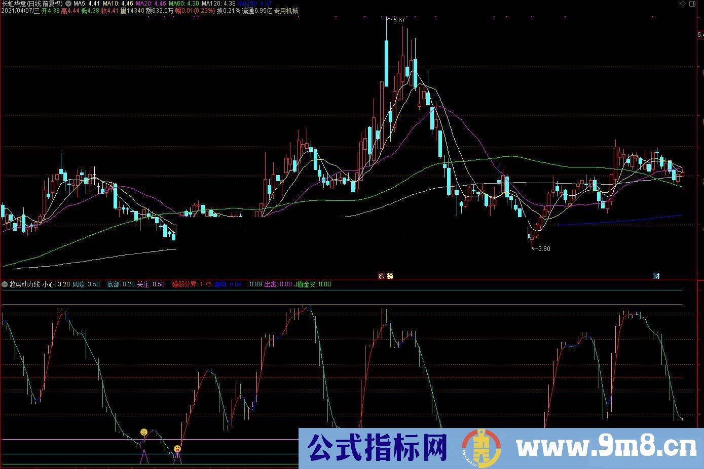 通达信趋势动力线副图指标公式源码 贴图