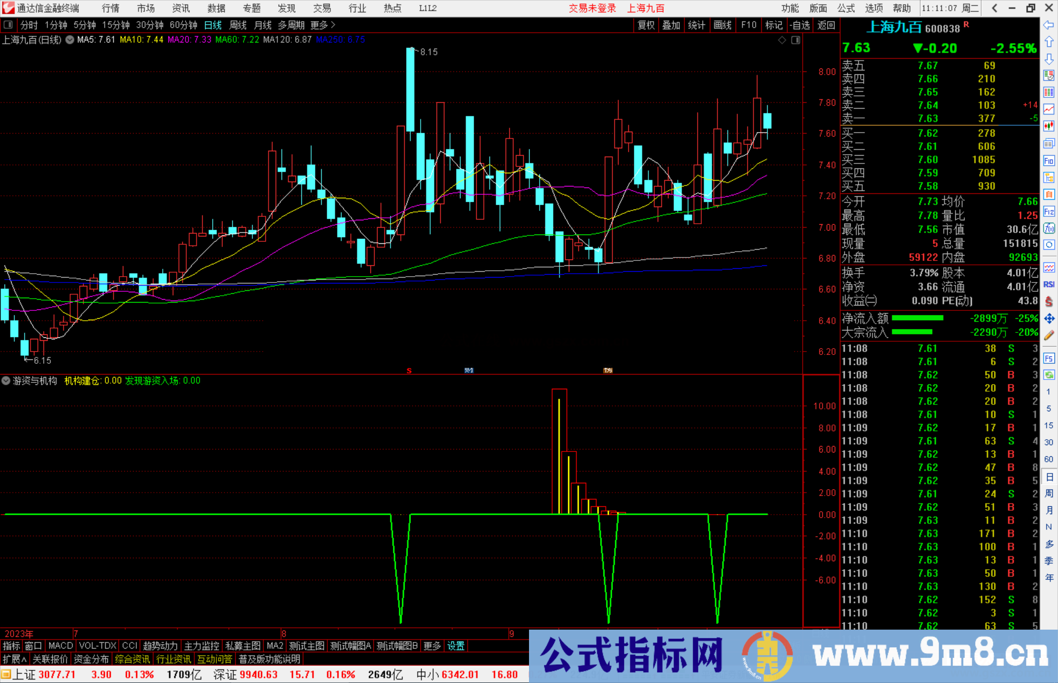 通达信游资与机构指标公式源码副图