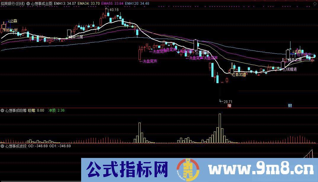 通达信心想事成波段吸筹套装主图/副图指标 加密