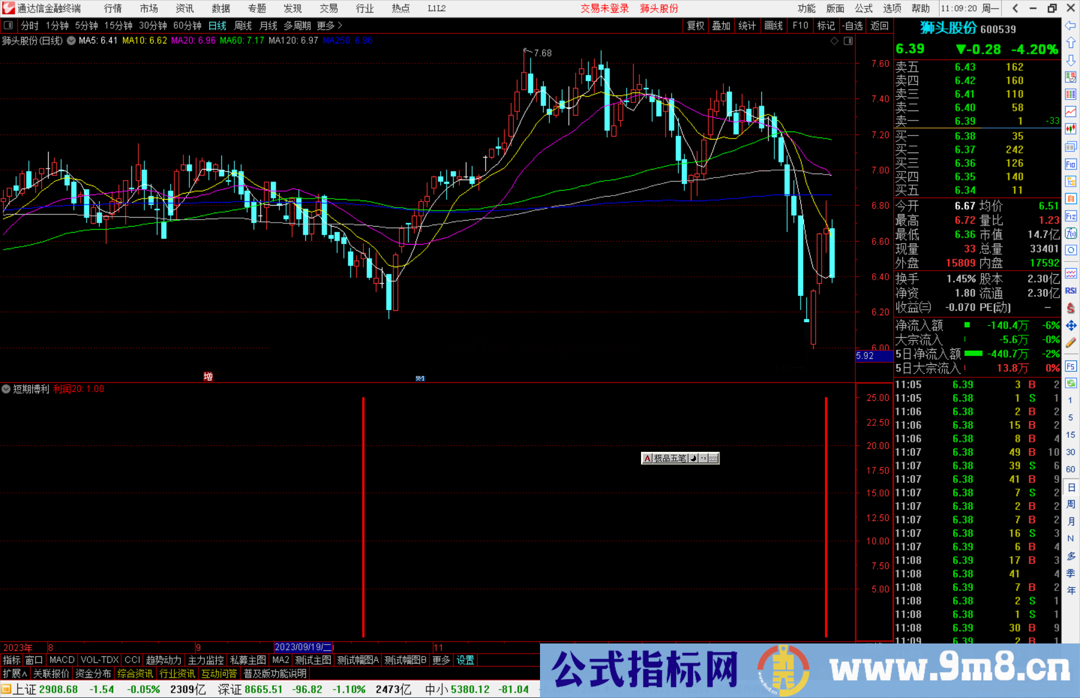 通达信短期博利副图指标公式源码