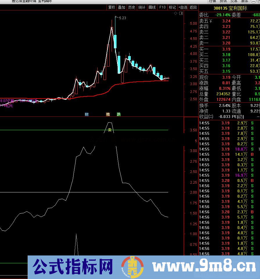 通达信一线牛熊主副/副图指标 源码不加密 无未来