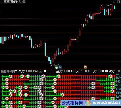 通达信红色共振指标公式