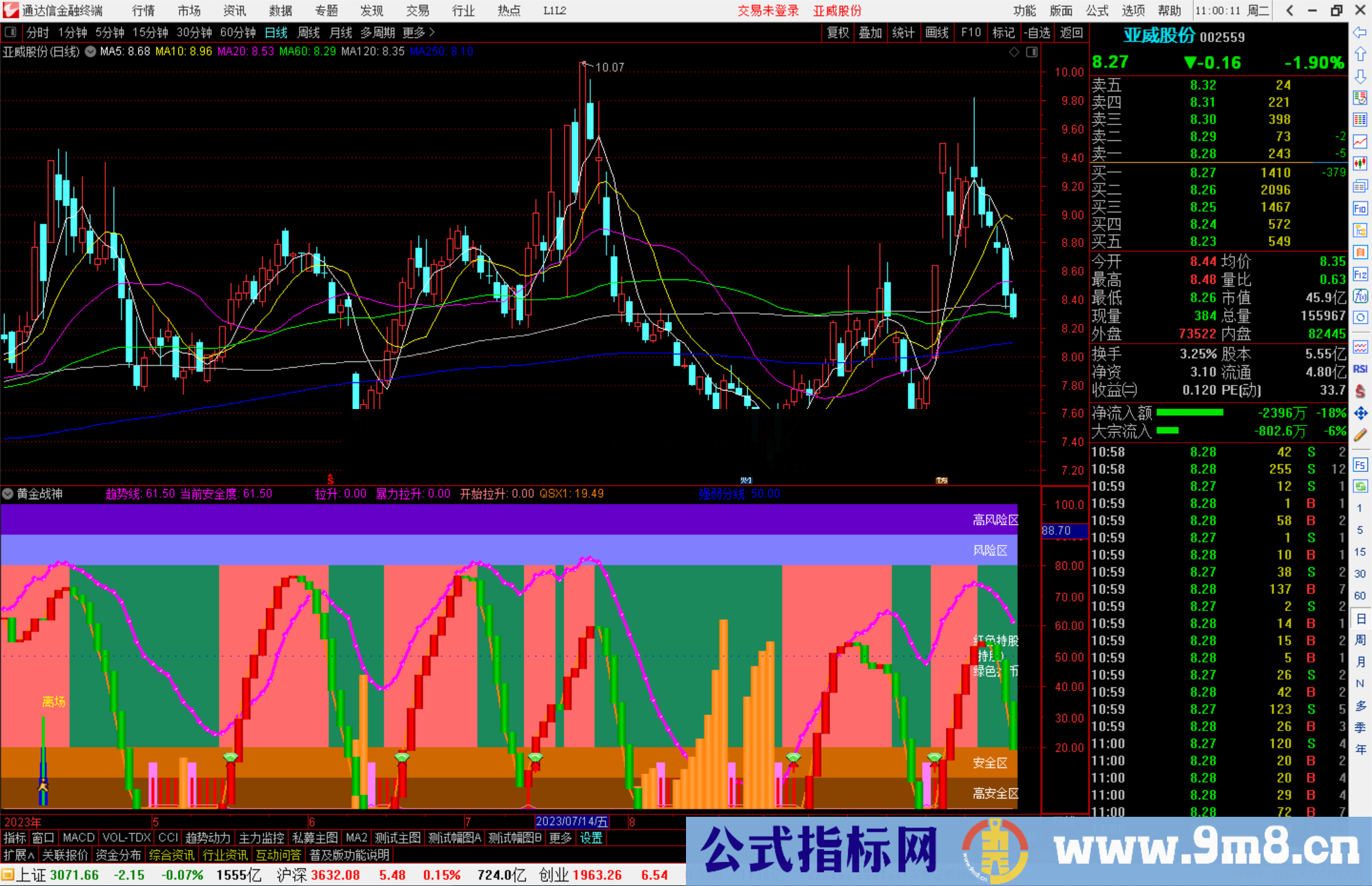 通达信黄金战神指标公式源码副图