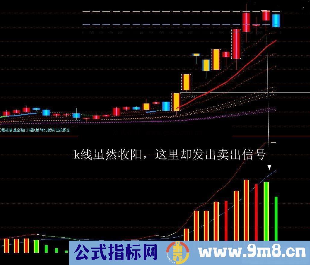 通达信洞察主力 跟随趋势 只做强势股 买在起涨点 副图指标源码 无未来