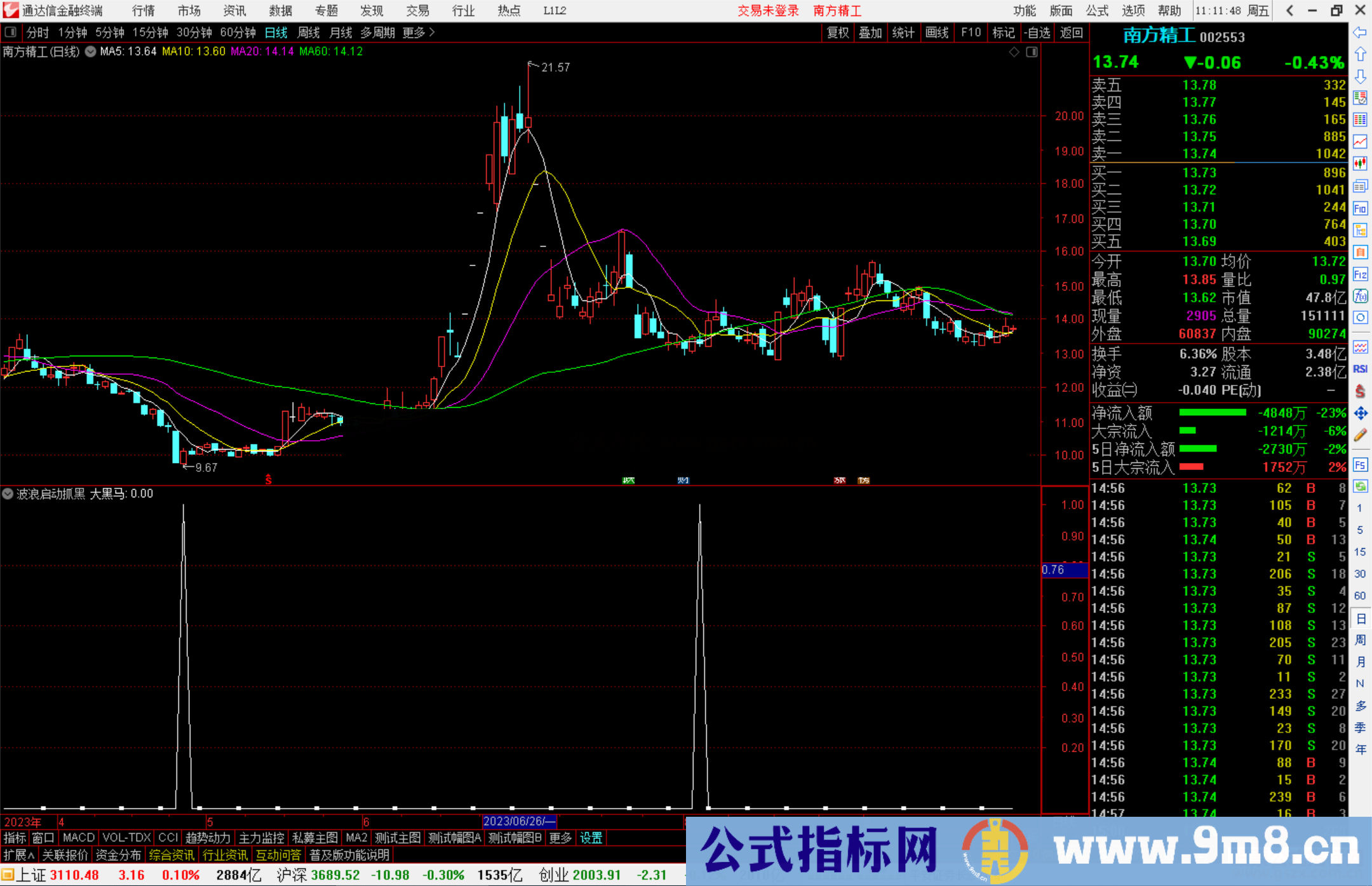 通达信波浪启动抓黑马指标公式源码