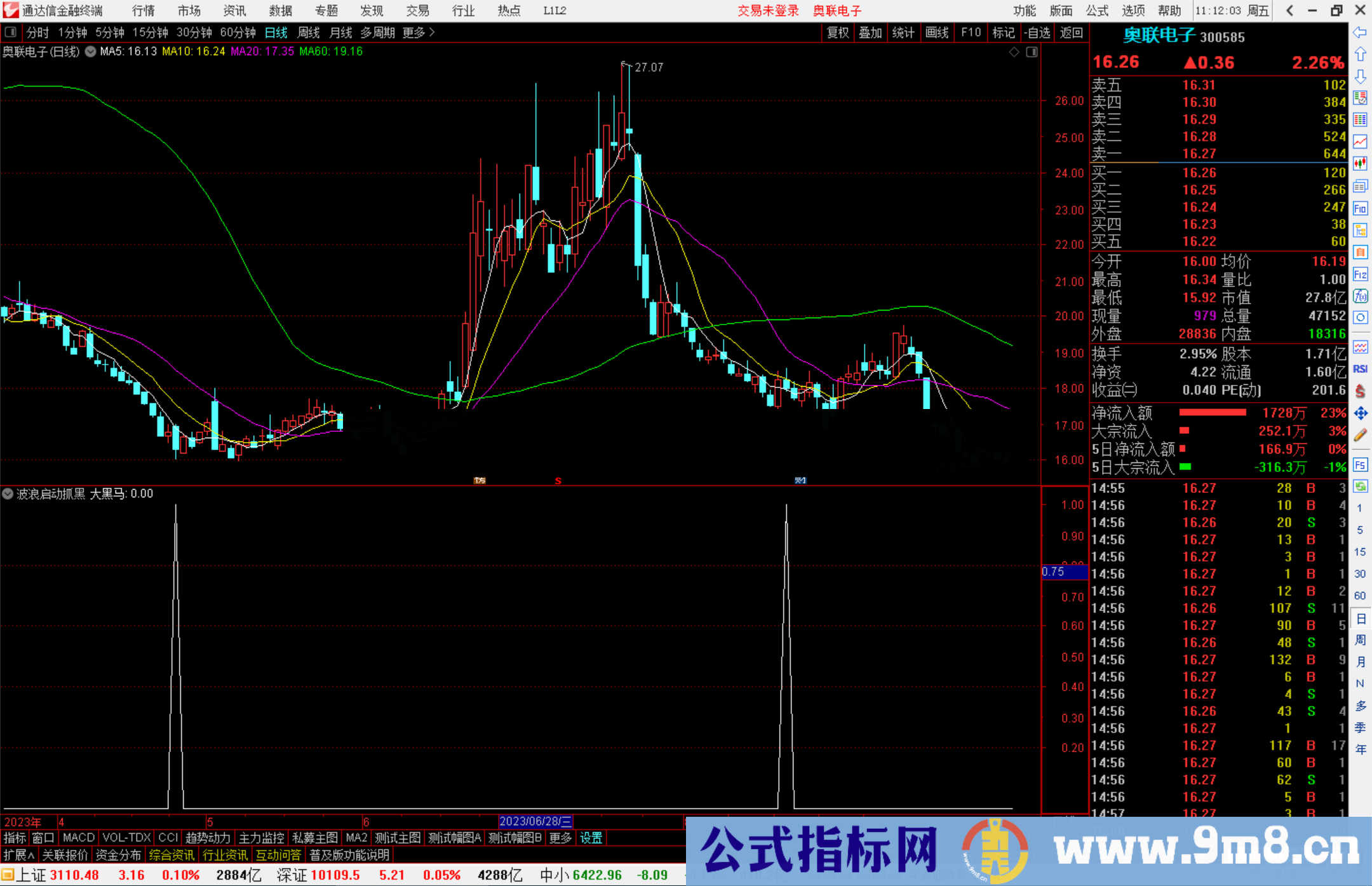 通达信波浪启动抓黑马指标公式源码