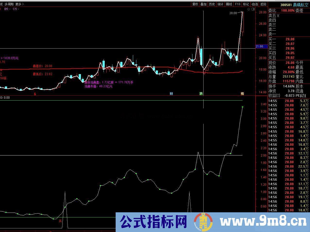 通达信一线牛熊主副/副图指标 源码不加密 无未来