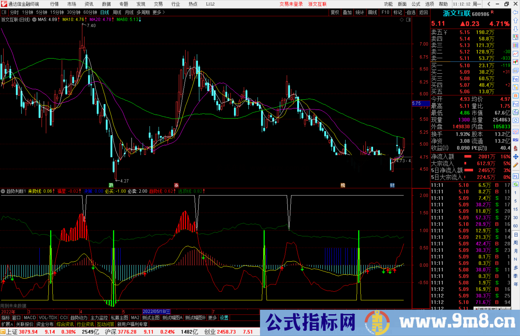 通达信趋势判断指标公式源码副图