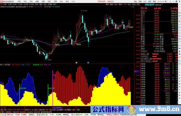 通达信王私募版之十八黑马图指标公式源码