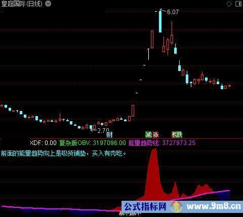 通达信OBV极品战法指标公式