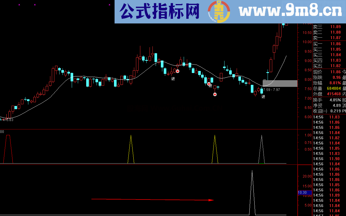 通达信立竿见影（通用，源码贴图副图 选股指标公式