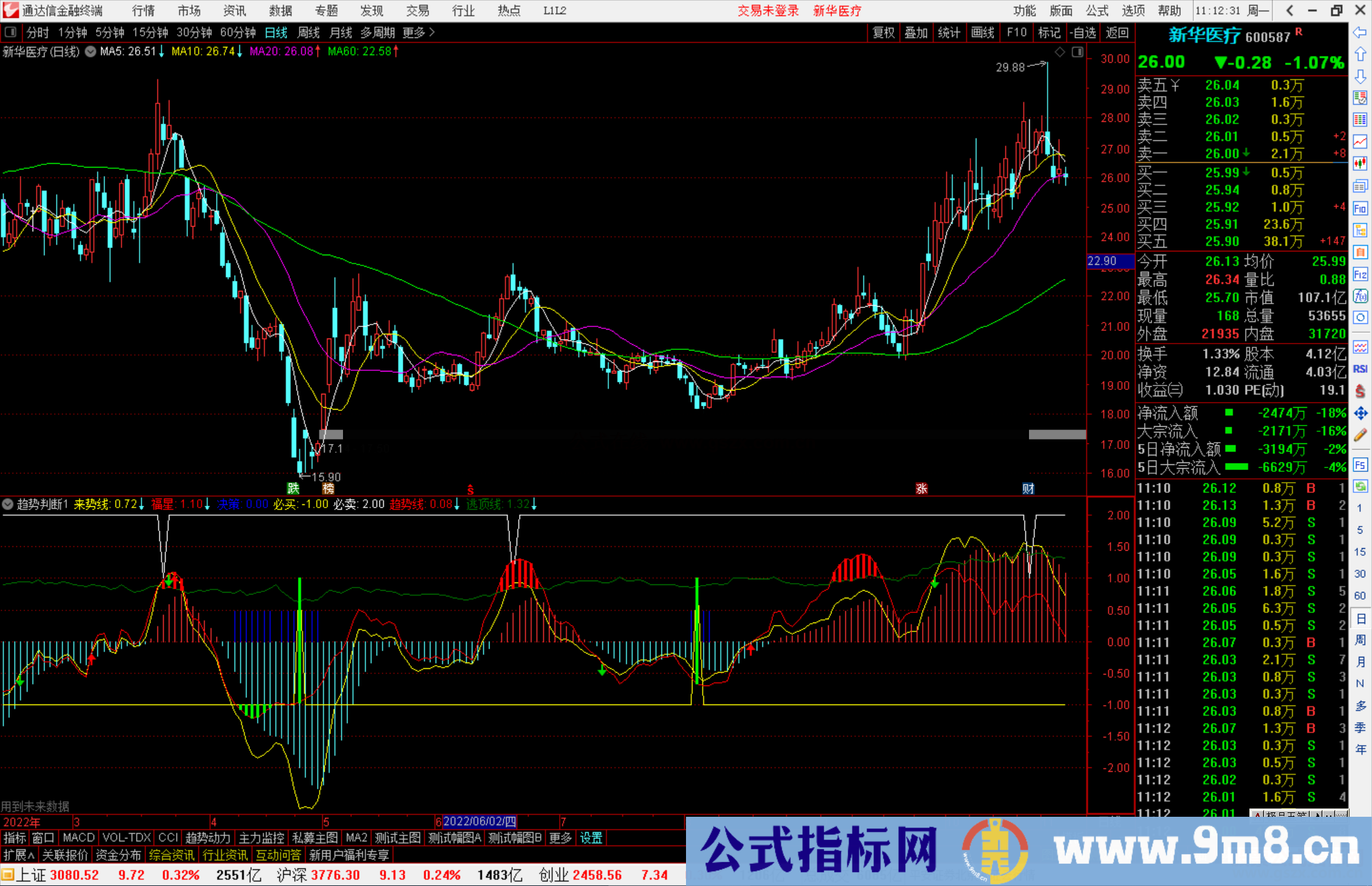 通达信趋势判断指标公式源码副图