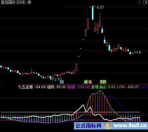 通达信激情涌动指标公式