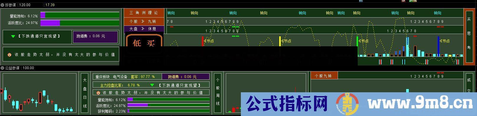 通达信公益参谋副图指标