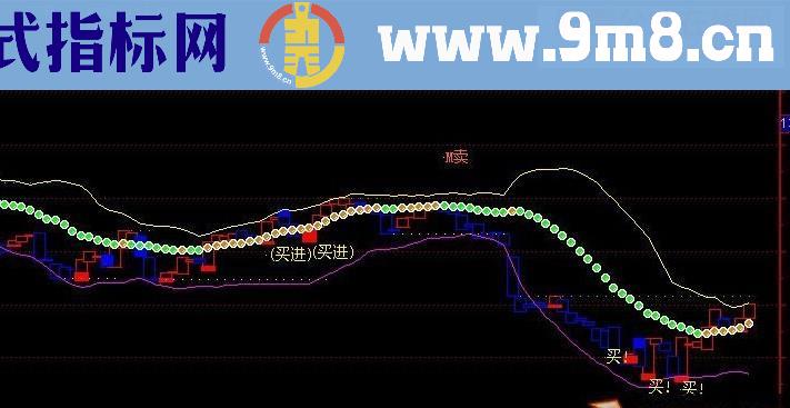 东吴私幕指标－跟着私幕走源码）