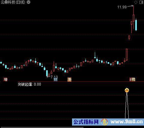 通达信起爆狙击指标公式