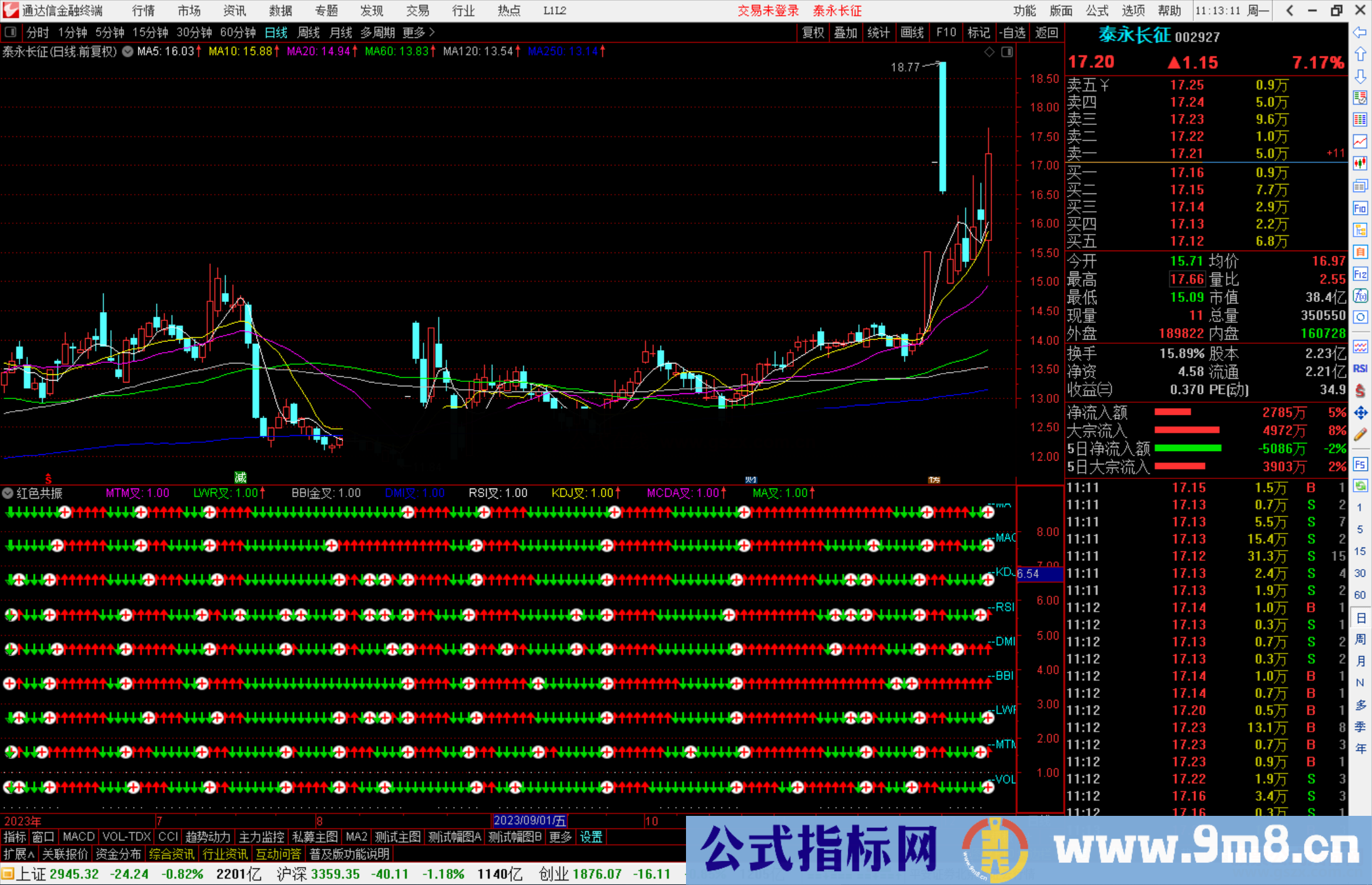 通达信红色共振指标公式源码副图