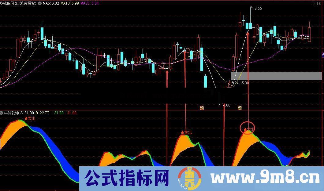 通达信牛转乾坤副图指标公式源码无未来 不加密