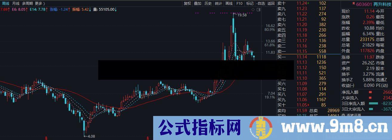 通达信CYDD主图指标公式贴图 无加密