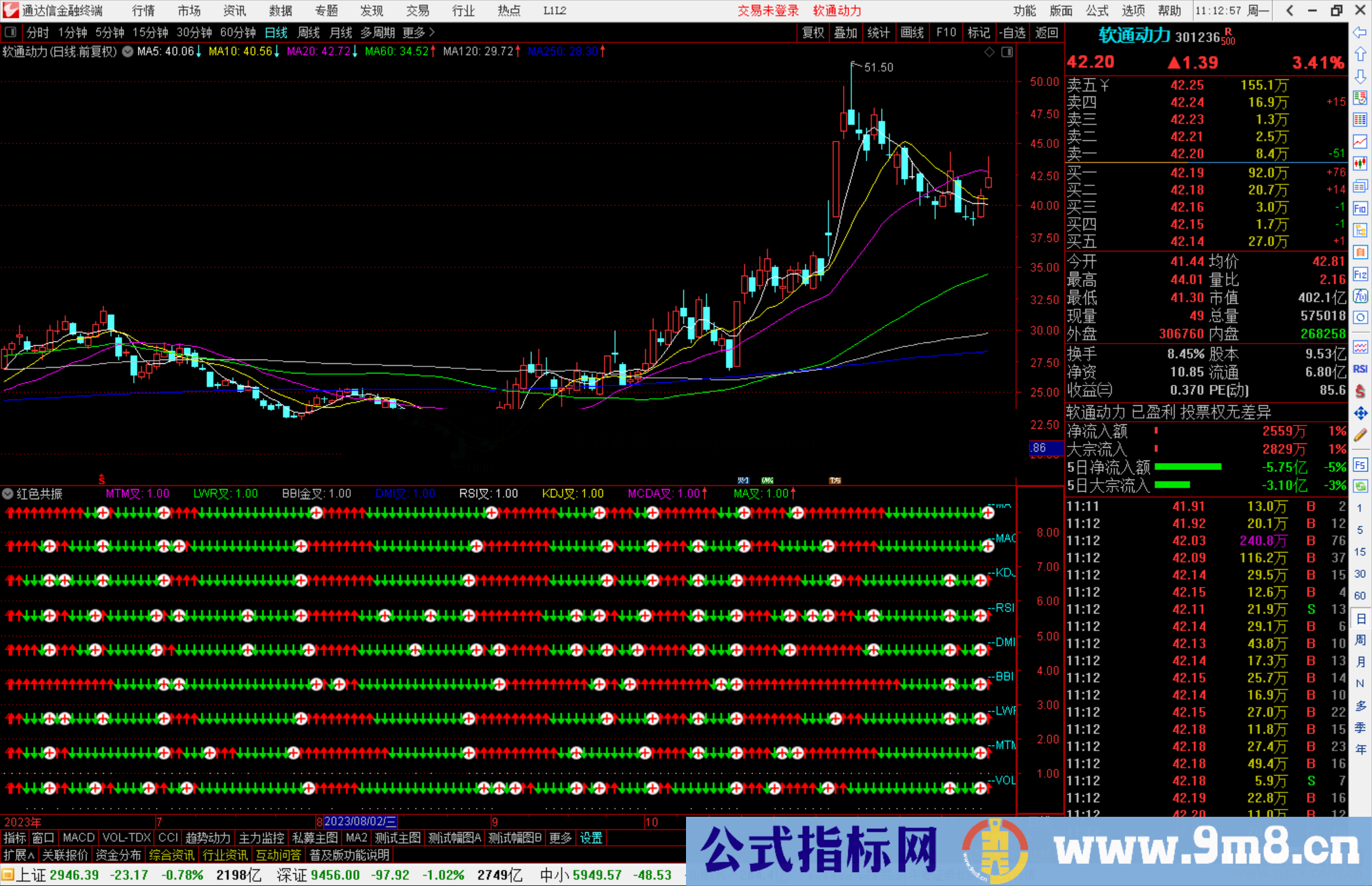 通达信红色共振指标公式源码副图