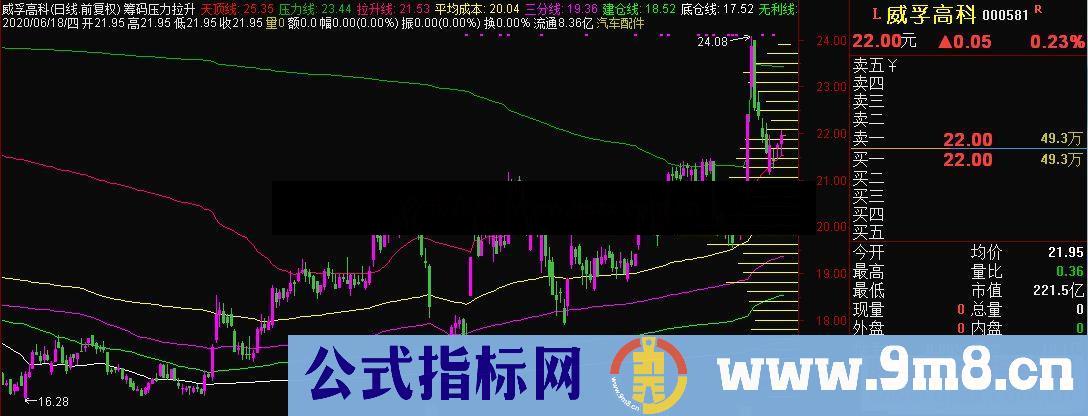 通达信筹码压力拉升主图指标公式源码 附图