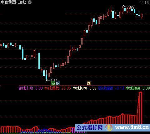 通达信中短主力状态指标公式