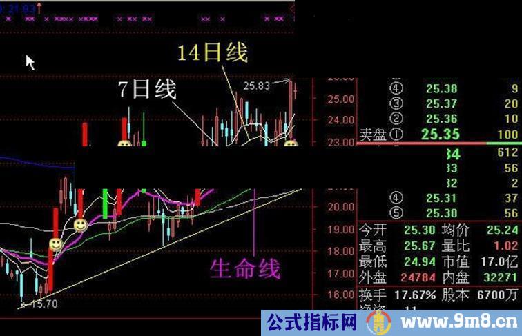 通达信加入突破在即指标粉丝将主图