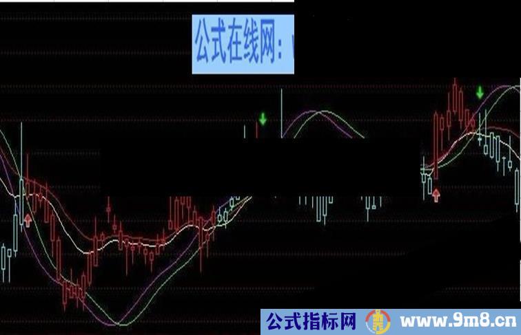 通达信波段密码主图源码