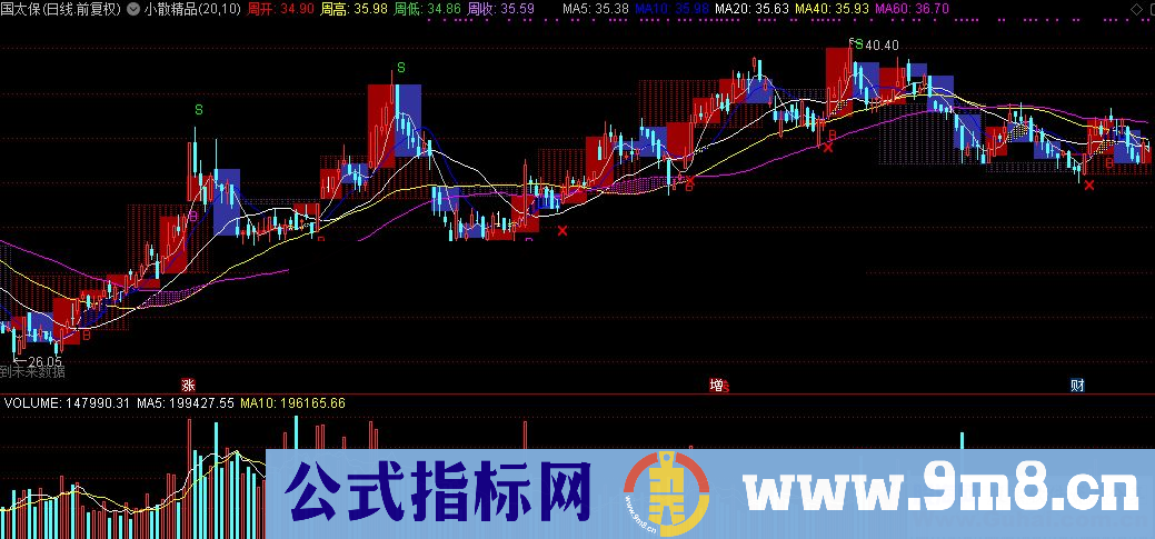 通达信小散精品主图指标 贴图 无加密