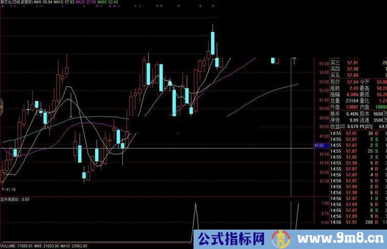 通达信主升浪启动源码附图