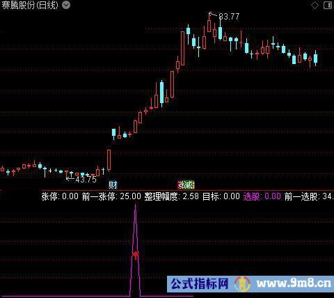 通达信捕捉涨停专用指标公式