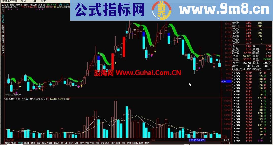 通达信瀑布线指标公式