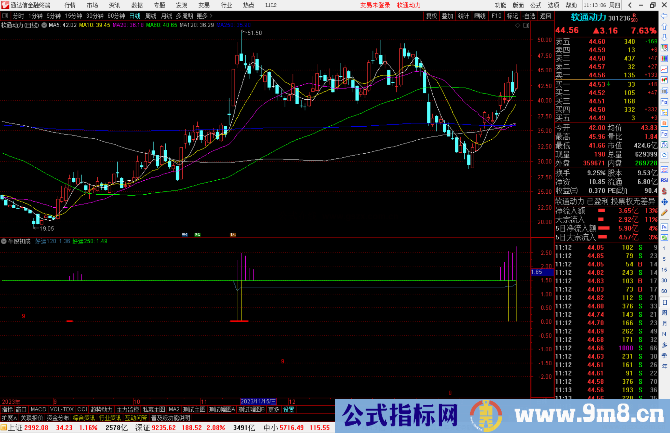 通达信牛股初成指标公式源码附图