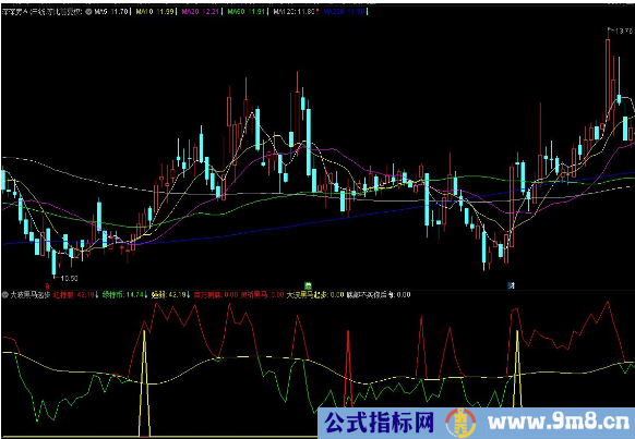 通达信大波黑马起步副图指标 底部吸筹 源码