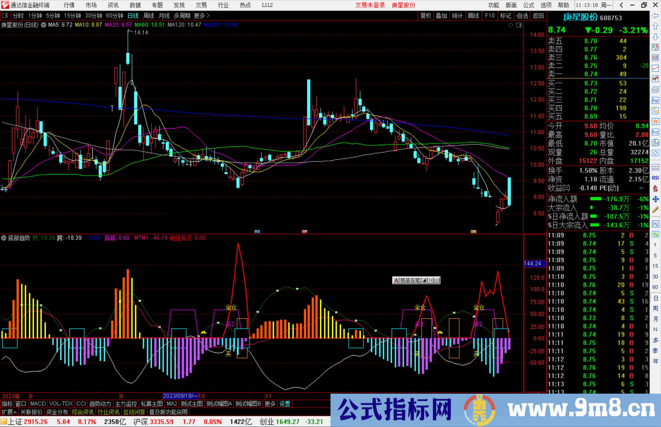 通达信底部趋势副图指标抄底类指标结合MACD