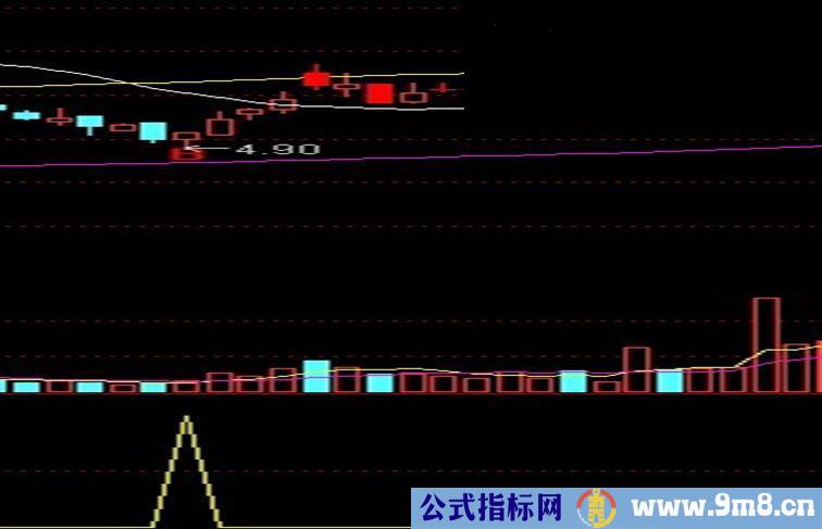 通达信抄底必买指标