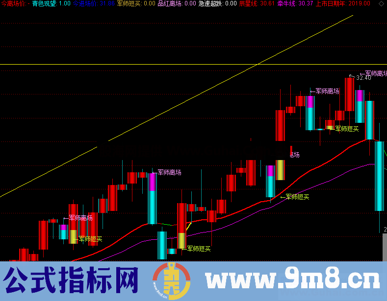 通达信新修改私募军师出击指标主图贴图