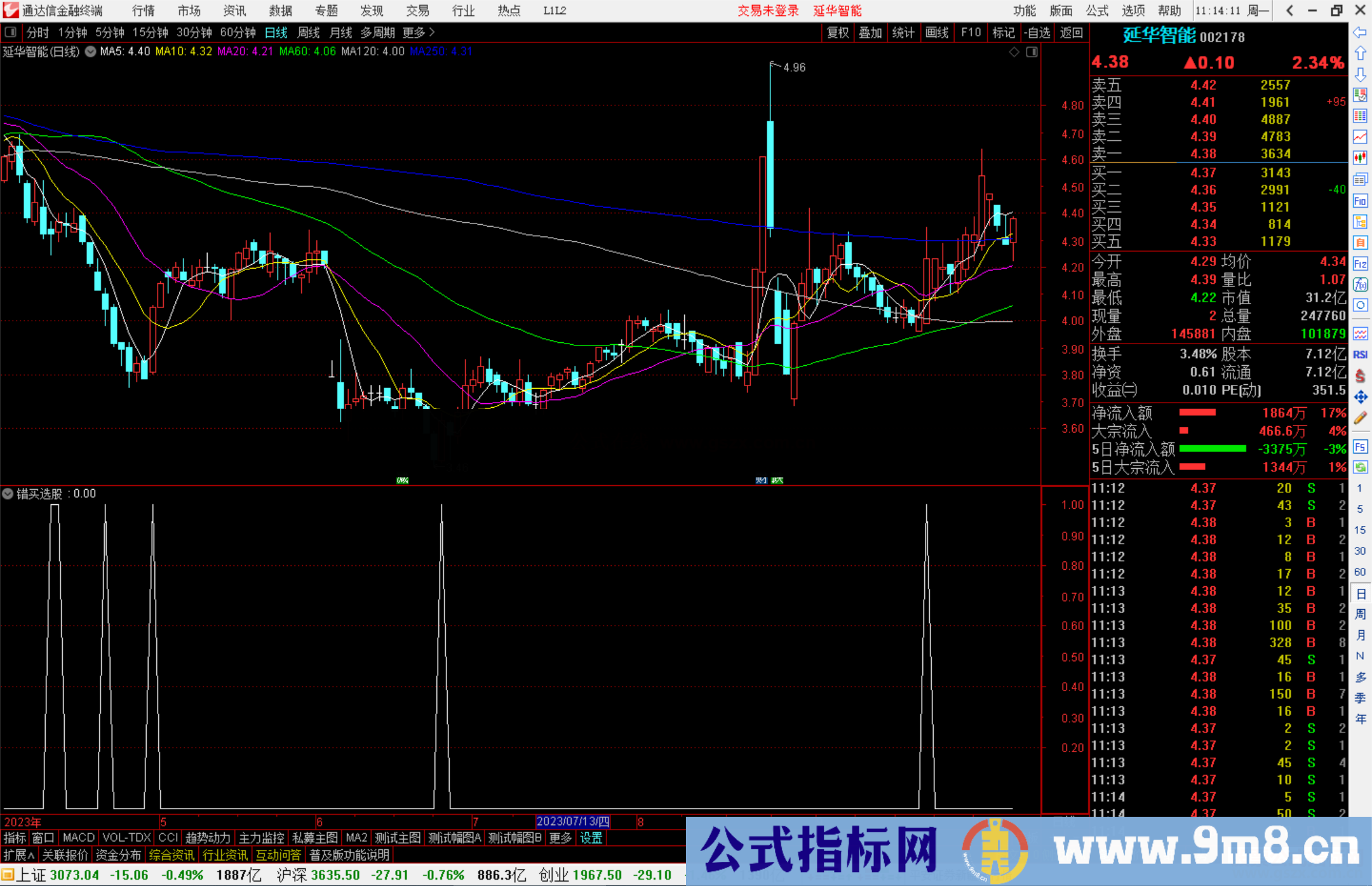 通达信错买选股指标公式副图源码