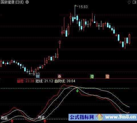 通达信寻底抢先手指标公式