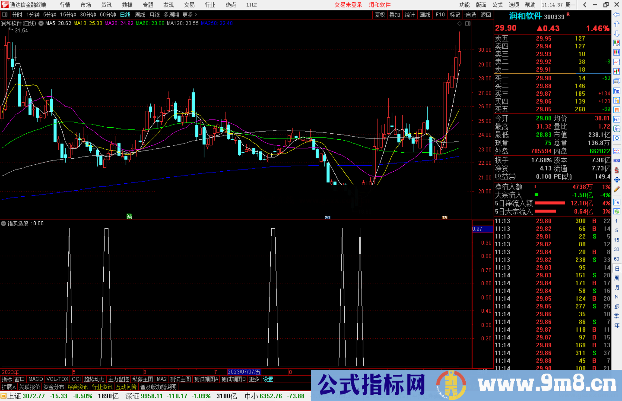 通达信错买选股指标公式副图源码