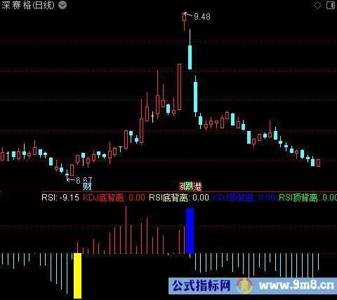 通达信KDJRSI背离指标公式