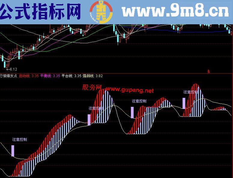 通达信,让你轻松找到行情爆发点的指标副图,源码