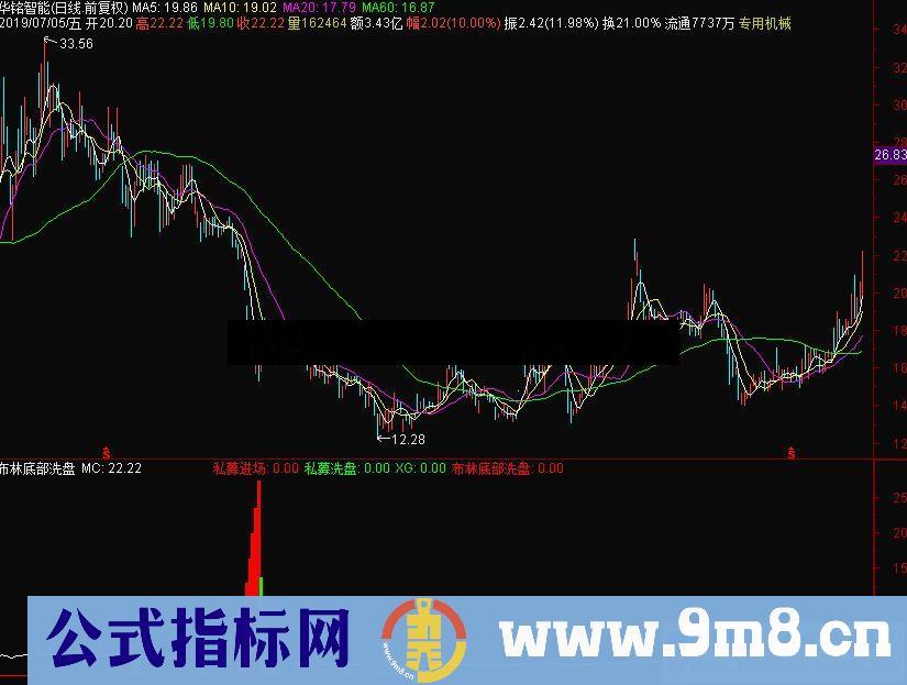 通达信布林底部洗盘副图指标源码贴图