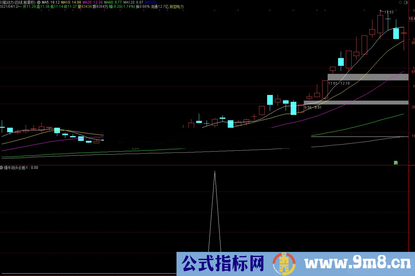 通达信强牛回头必胜副图/选股预警 源码